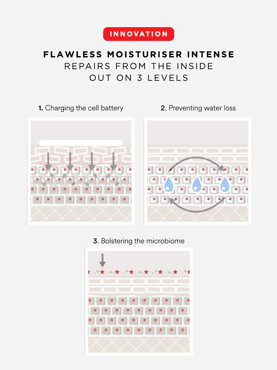 Flawless Moisturiser Intense - Image 8